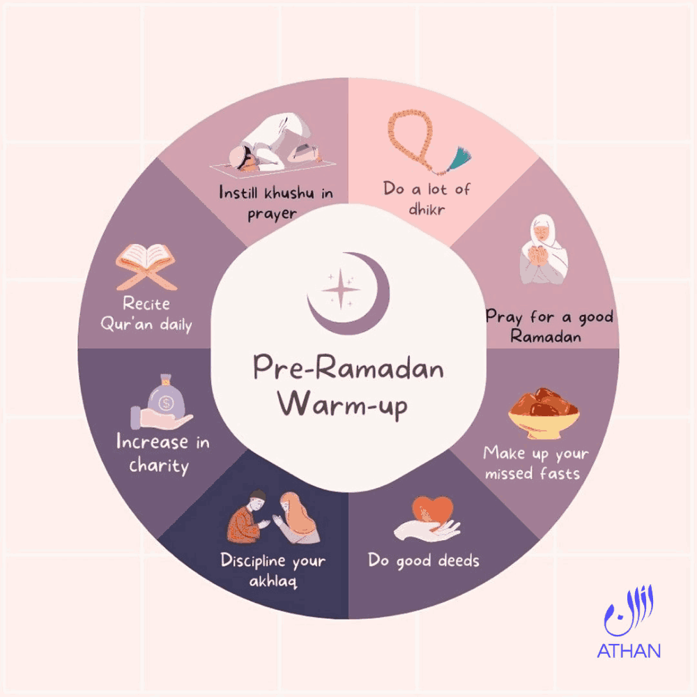 Pre- Ramadan Warm-up